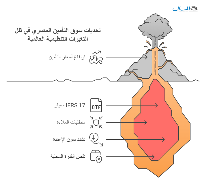 تحديات سوق التأمين - تحديات سوق التأمين المصري